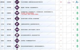 黎明杀机刷技能，黎明杀机刷分技能？