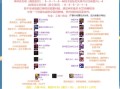惩戒技能怎么用，惩戒技能在哪里？