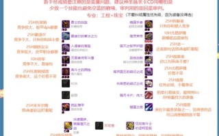 惩戒技能怎么用，惩戒技能在哪里？
