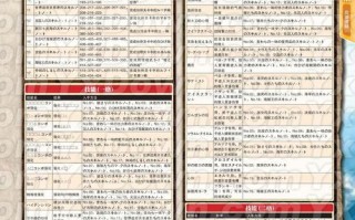 究极风暴佐助技能，究极风暴佐助技能怎么用？