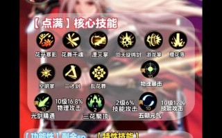 dnf剑豪45技能，dnf剑豪45级技能