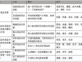 什么是操作技能，什么是操作技能岗位