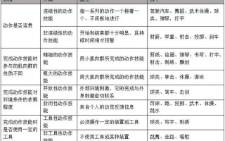 什么是操作技能，什么是操作技能岗位