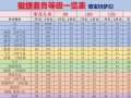 梦幻西游技能加成，梦幻西游技能加成怎么算？
