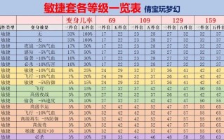 梦幻西游技能加成，梦幻西游技能加成怎么算？