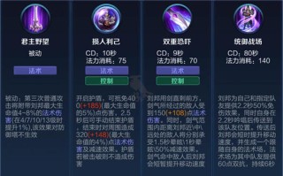 刘邦技能损人利己，刘邦善于用人吗