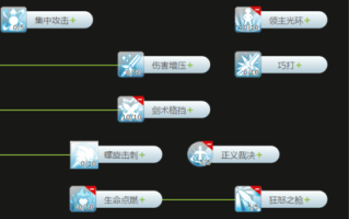 ro骑士技能？ro骑士坐骑？