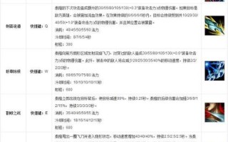 lol技能名_lol技能名大全一览表最新