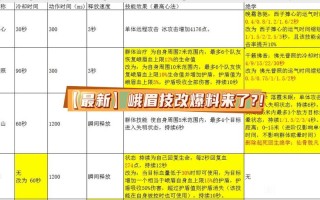 明教技能改动_明教技能名字