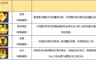 牧师什么专业技能_牧师学什么技能