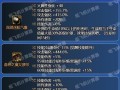 dnf技能重做女弹药_dnf女弹药技能摆放