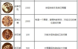 八戒什么技能好_八戒一技能方向