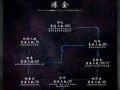 上古卷轴技能树代码，上古卷轴技能代码大全