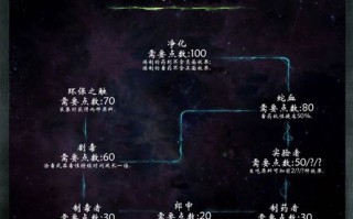 上古卷轴技能树代码，上古卷轴技能代码大全
