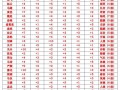 富甲天下4技能_富甲天下4技能攻略
