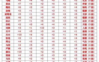 富甲天下4技能_富甲天下4技能攻略
