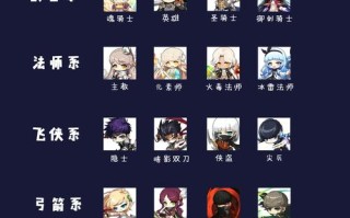 冒险岛反抗者技能，冒险岛反抗者有什么职业