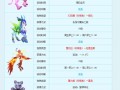 十冷宠物技能_十冷宠物技能搭配