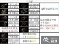 暗黑地牢技能选取_暗黑地牢技能位置