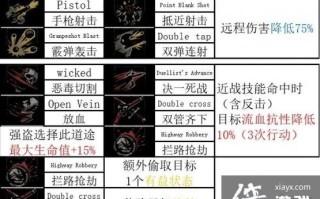 暗黑地牢技能选取_暗黑地牢技能位置