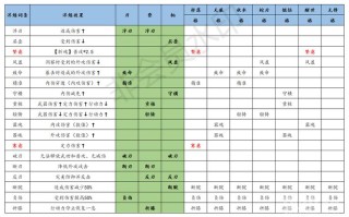 疾风剑魂技能搭配？疾风剑魂技能搭配推荐？