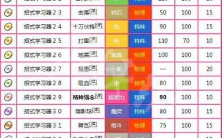 叶绿皮卡丘技能？叶绿皮卡丘技能推荐？