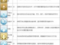 仙境传说技能延迟，仙境传说技能延迟怎么减？