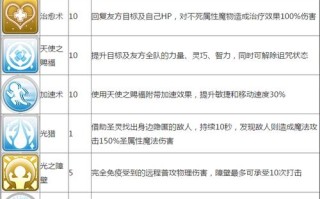 仙境传说技能延迟，仙境传说技能延迟怎么减？