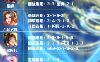 王者荣耀生存技能，王者荣耀生存是什么