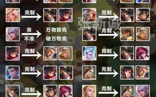 虞姬的技能介绍_虞姬的技能介绍视频