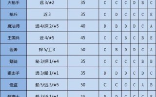 大海贼特殊技能_大海贼特殊技能有哪些