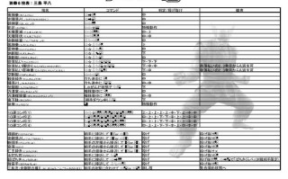 铁拳6技能表，铁拳6 招式？