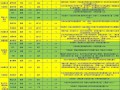 奥拉星军团技能？奥拉星群体技能？