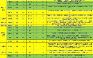 奥拉星军团技能？奥拉星群体技能？