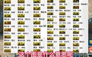 梦幻宝宝技能排列_梦幻宝宝技能排列顺序