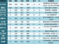 上古战龙技能，上古战龙的技能