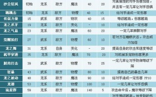 上古战龙技能，上古战龙的技能
