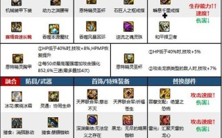 元素爆破二觉技能，dnf元素爆破师二觉任务？