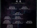 上古卷轴技能怎么升级，上古卷轴技能升级代码