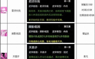 天刀天香技能经脉，天刀天香技能经脉怎么点