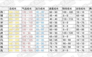 问道宠物技能表，问道 宠物技能