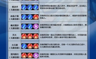 卡尔召唤师技能？卡尔技能名字？