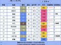 叶绿技能回忆，叶绿技能遗忘？