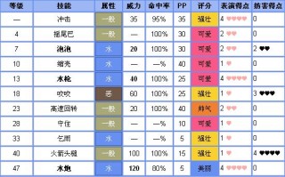 叶绿技能回忆，叶绿技能遗忘？