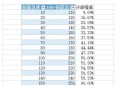 锐雯带什么技能，锐雯技能加成？
