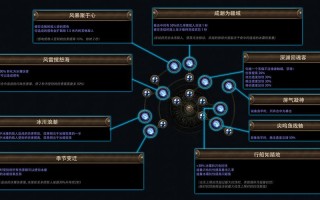 流放之路连技能，流放之路技能组合系统详解？