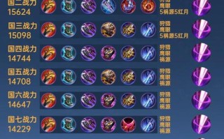 铠的二技能加点？铠的二技能被动？
