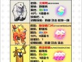 魔力宝贝手游技能药水？魔力宝贝手游加点属性？