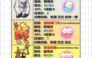 魔力宝贝手游技能药水？魔力宝贝手游加点属性？