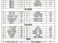临床医师技能操作视频，临床医师技能操作考核项目？